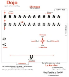 Aïkido  dojo de Saint Raphaël la ville